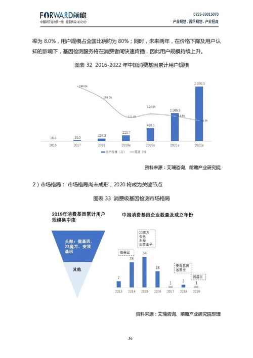 前瞻产业研究院 中国基因检测产业链全景分析报告