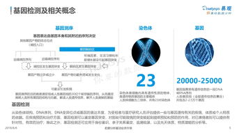 易观 2018中国基因检测行业分析  互联网数据资讯中心 ...