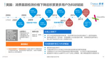 中国基因检测行业分析2018